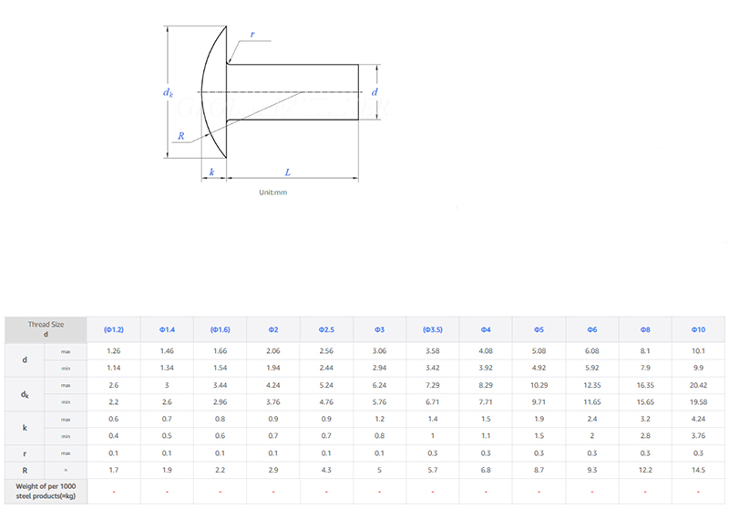 Solid flat round head rivet