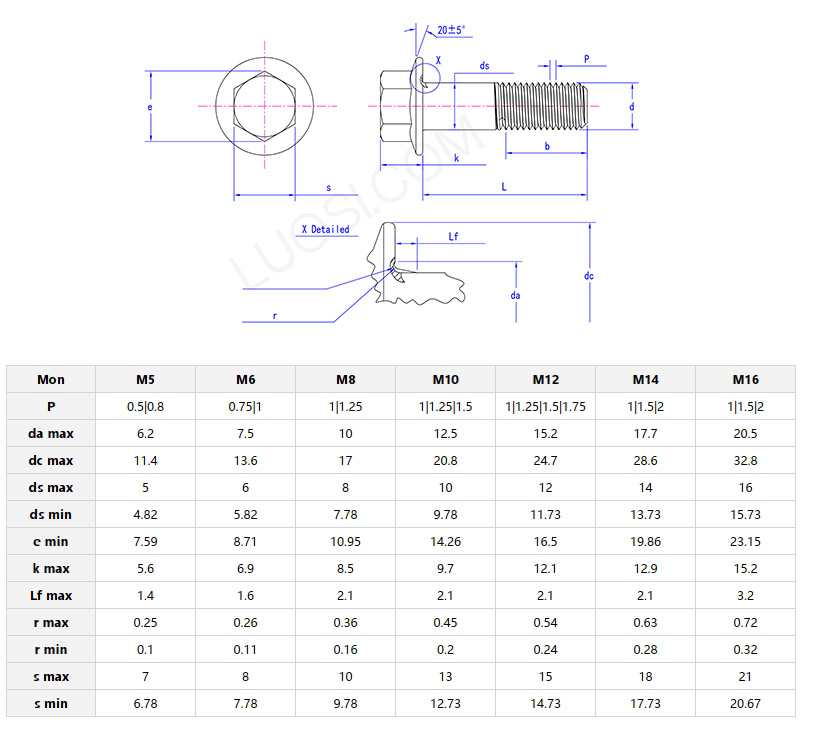 U type Hexagon bolts with flange