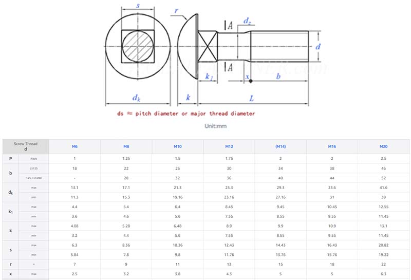 Steel square neck round head bolts parameters