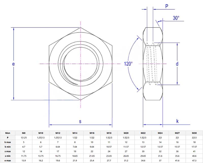finished small hexagon thin nut parameter