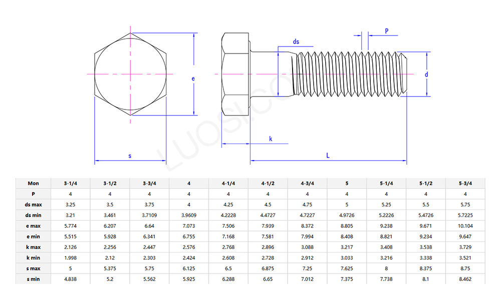 large size heavy hex screws Parameter