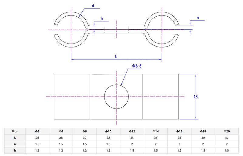 M Type Clamps